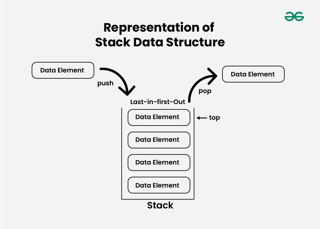 What is a Stack in Data Structures?